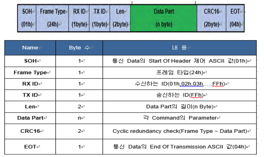 CRC16 및 통신 프로토콜 Frame 변경