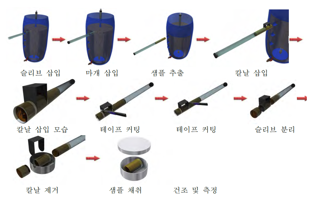 체적함수비 측정방법