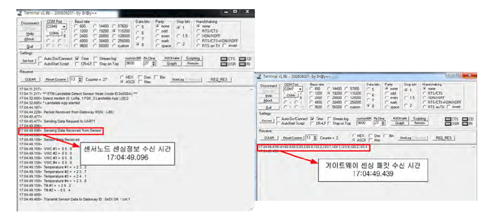 데이터 전송 지연 시험 결과