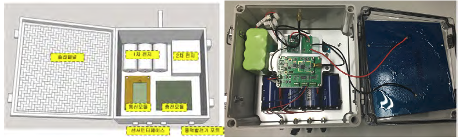 센서노드 개념도 및 시제품 형상