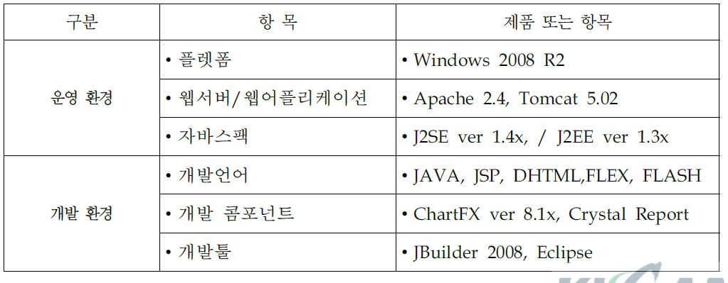 산사태 신속탐지 프로그램 개발 및 운영환경