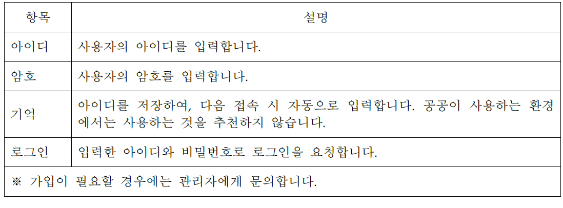 메인화면의 기능설명