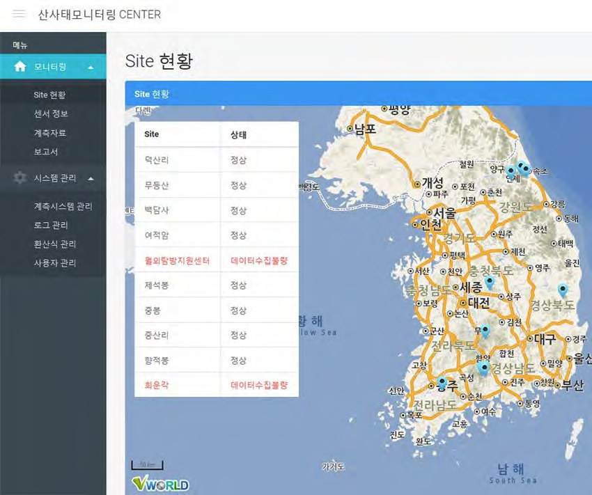 모니터링 site 현황