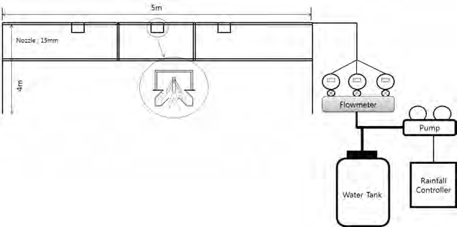 강우재현장치의 개략도