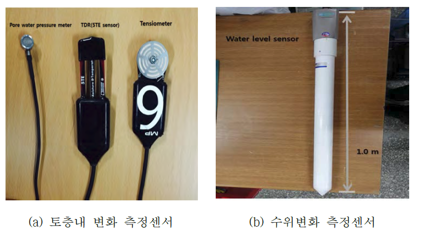 본 실험에 사용된 계측센서