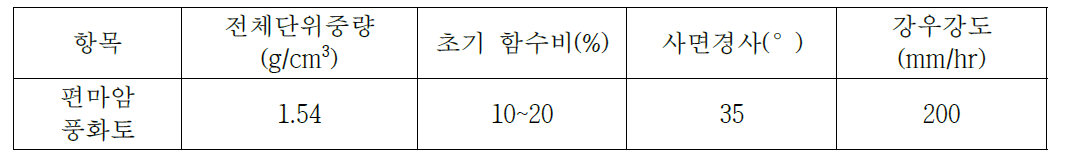 산사태 모형실험에 대한 조건