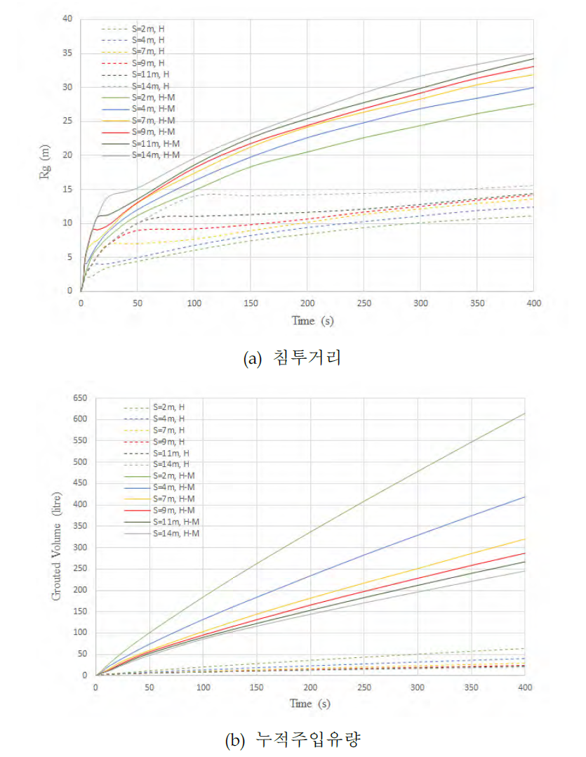 주입압력에 의한 절리 간극의 변화가 침투양상에 미치는 영향