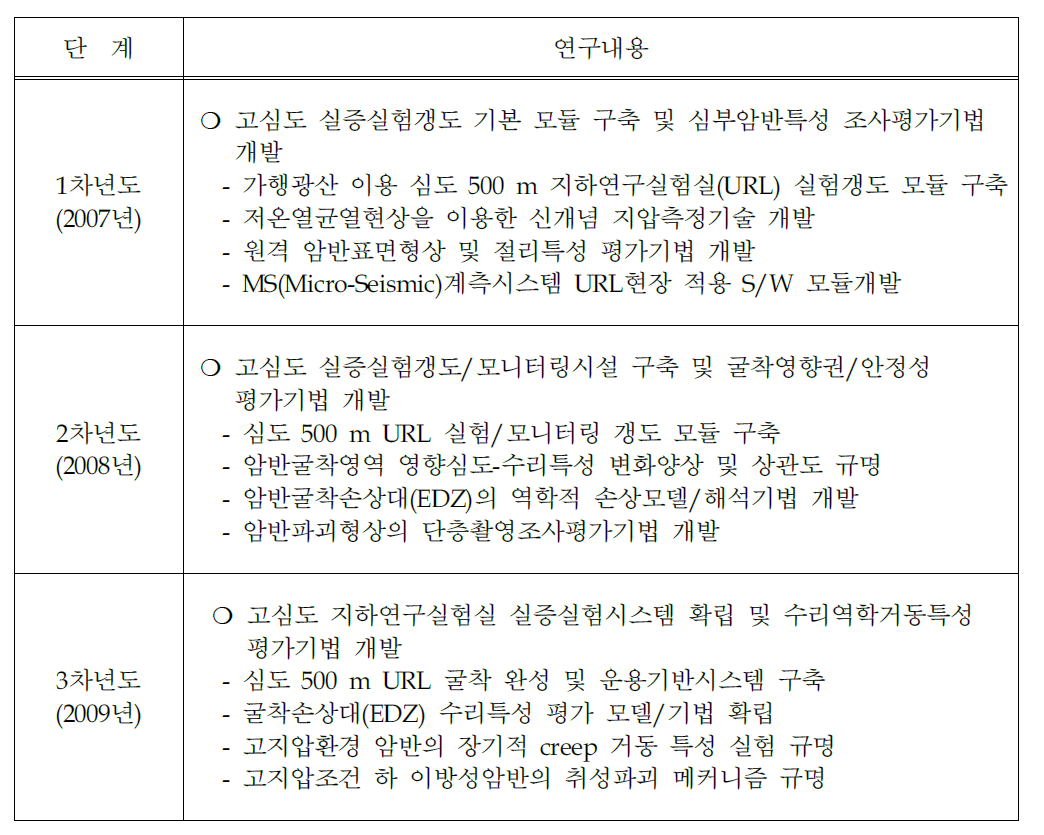 한국지질자원연구원 URL 주요 연구내용