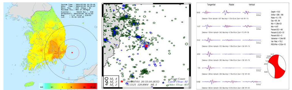 울산지진 발생 위치 및 지진원 분석