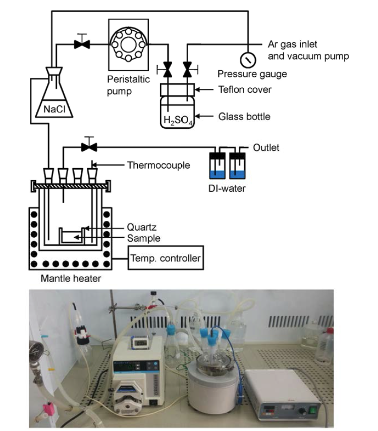 (a) Schematic of experimental apparatus for dehydration and (b) photograph of the apparatus