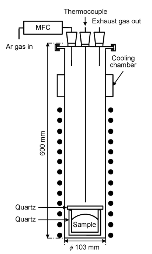 Schematic of experimental apparatus for heat-treatment