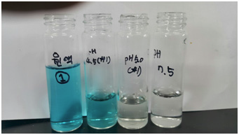 Filtrate of simulated leaching solution 1 after cementation with pH