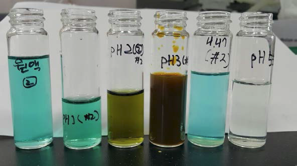 Filtrate of simulated leaching solution 2 after cementation with pH