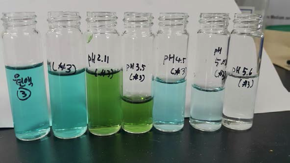 Filtrate of simulated leaching solution 3 after cementation with pH