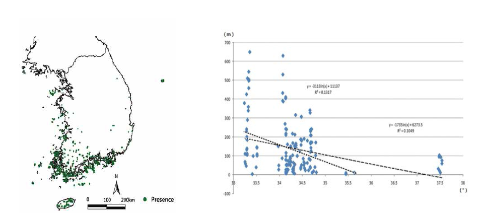 한반도 남한지역의난온대 상록활엽수림의 분포와 이들의 위도-고도에 따른 분포