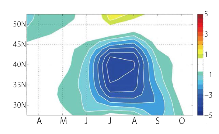 MPI 기후모델이 모사한 홀로세 중기 동아시아 편서풍 (500 hPa, m/s)의 계절변화 아노말리