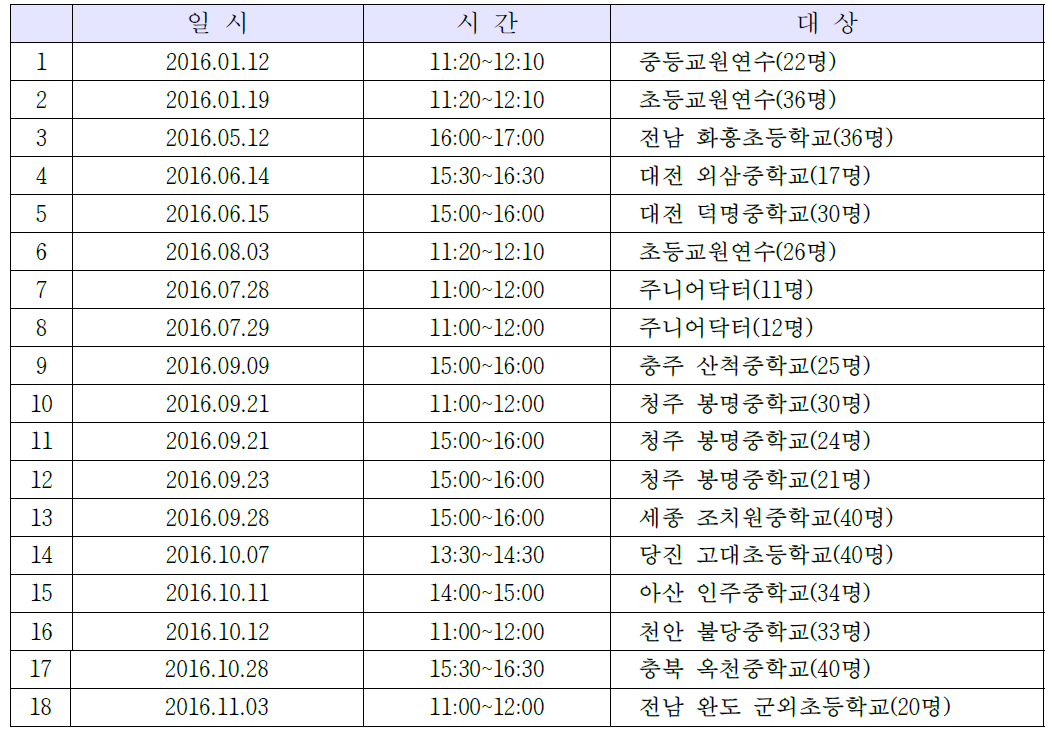 인재개발센터 전시해설