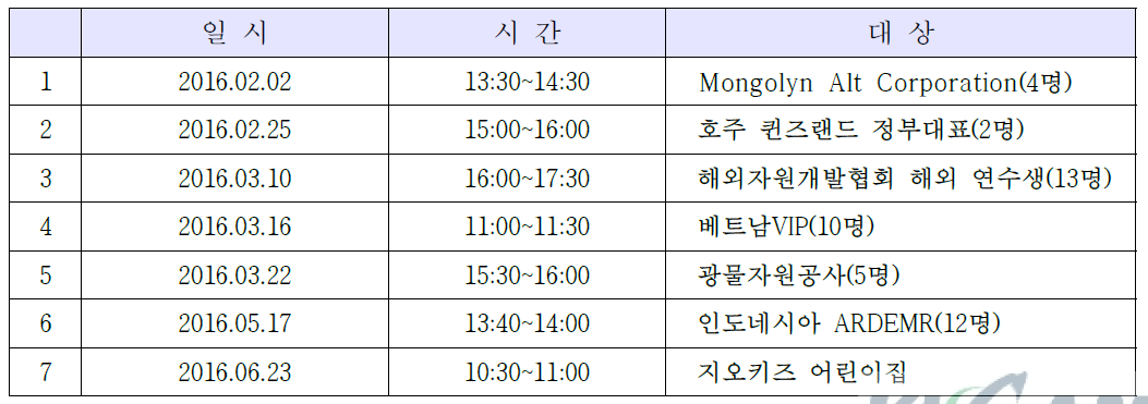 한국지질자원연구원 요청