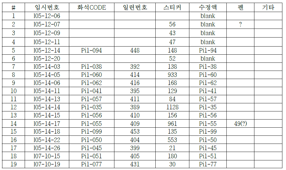 Ptychopariida gen. & sp. indet. 1 표본 31개 목록