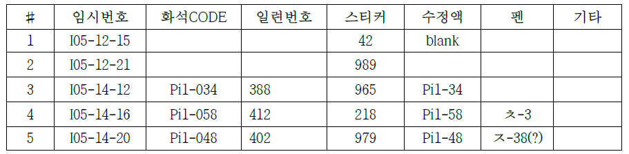 Ptychopariida gen. and sp. indet. 2 표본 5개 목록