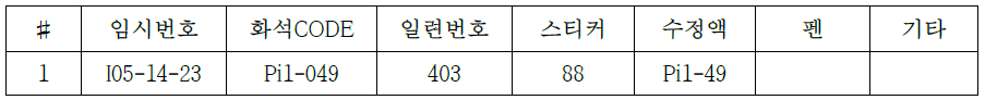 Bailiella lantenoisi 표본