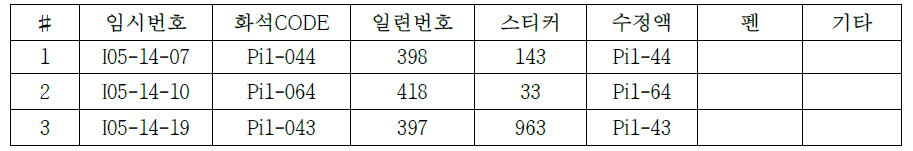 Zacanthoididae gen. & sp. indet. 표본 3개 목록