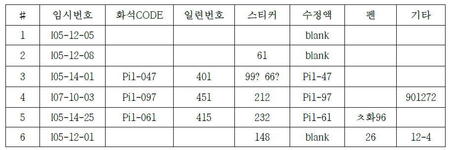 Corynexochida gen. & sp. indet. 표본 6개 목록