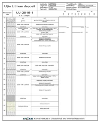 UJ-2015-1 시추공시추주상도