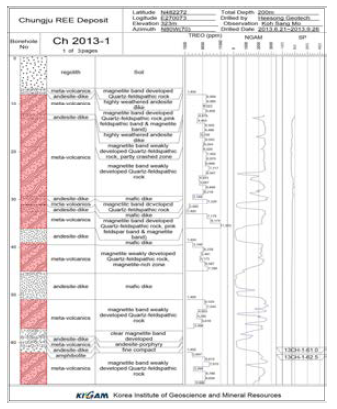 Ch-2013-1 시추공시추 주상도