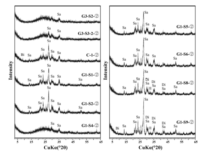 XRD diffraction patterns of obsidian samples separated from vitrophyre in welded tuff