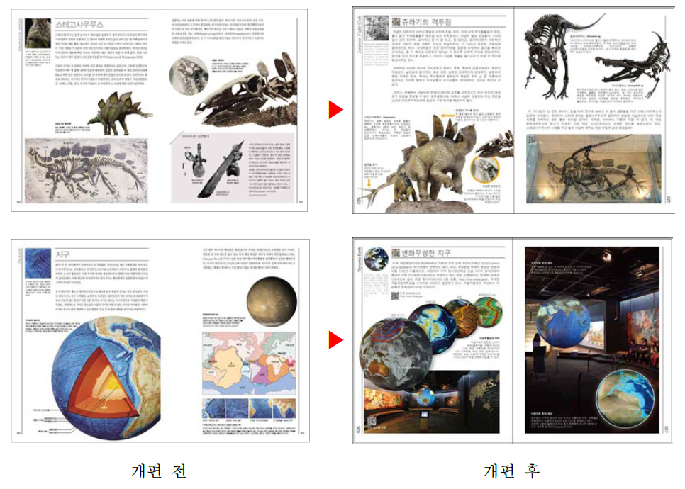 전시물이 변경된 코너에 대해 내용을 전면 재구성한 페이지