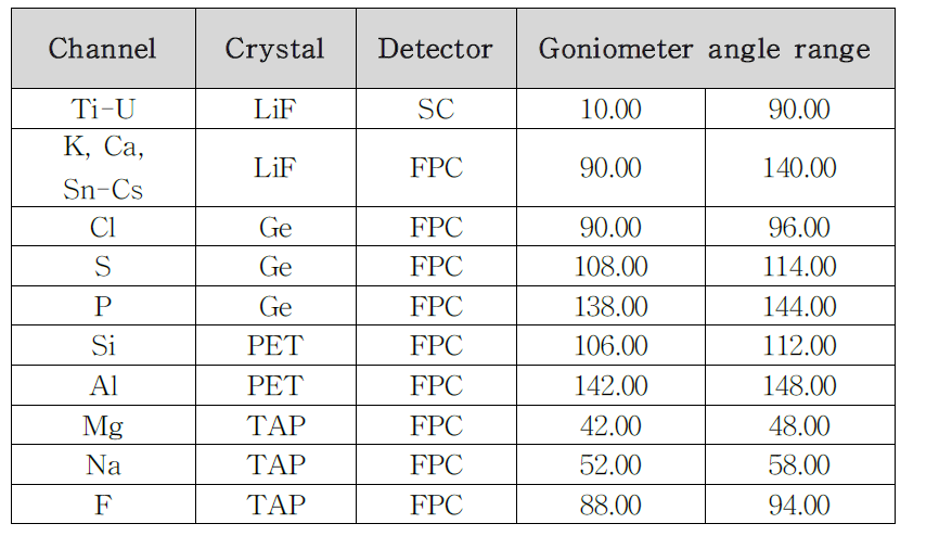 Filter paper 측정을 위한 XRF-1700의 측정조건