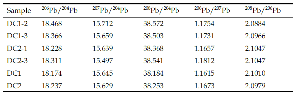 Lead isotope compositions of overlying water samples of cores from the Daecheong reservoir