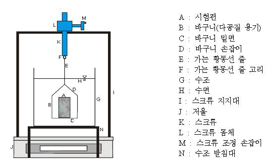 시험편의 물속무게 측정장치