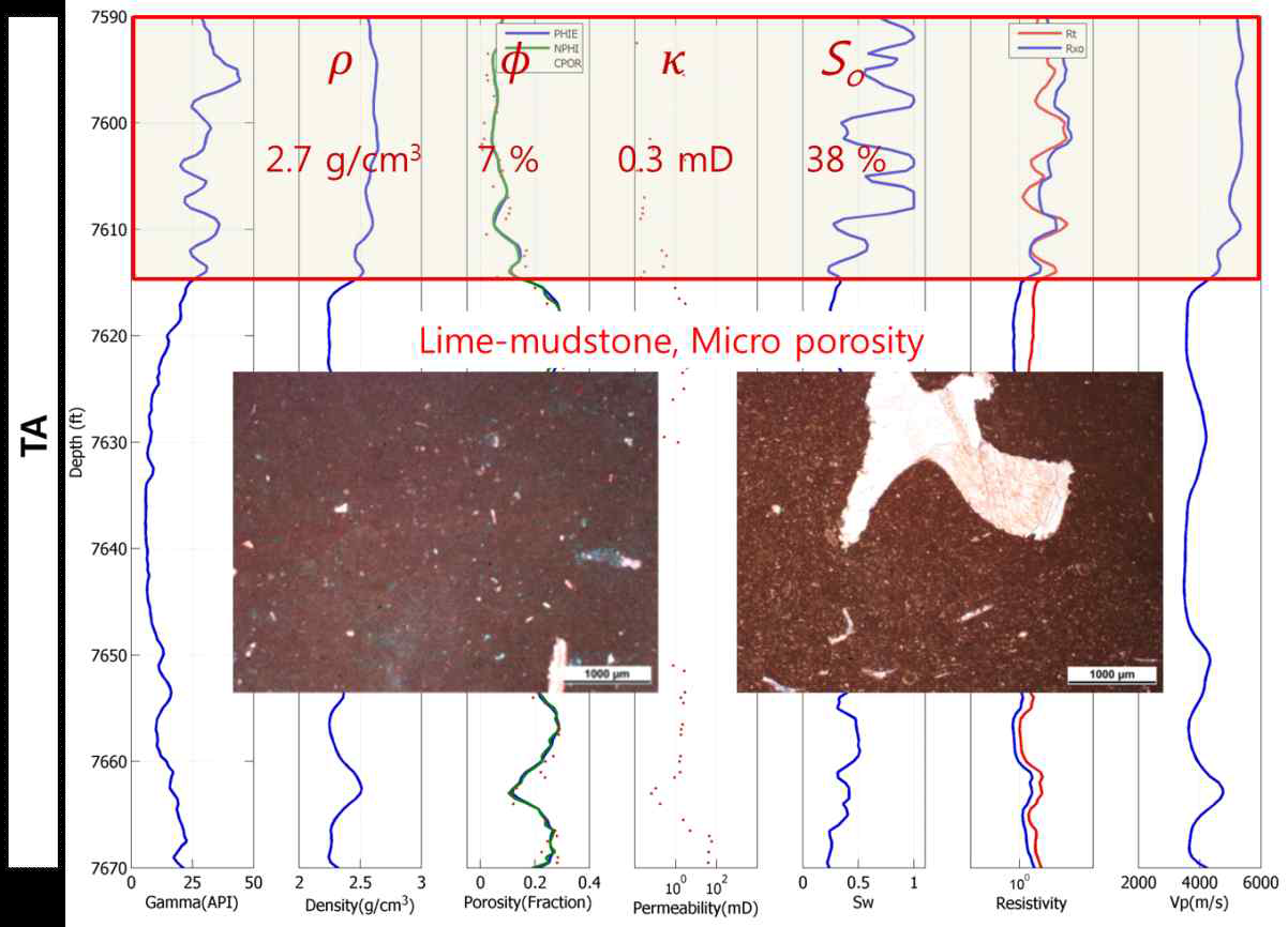 TA층의 Muddy-cemented 구간의 박편과 물성분석결과