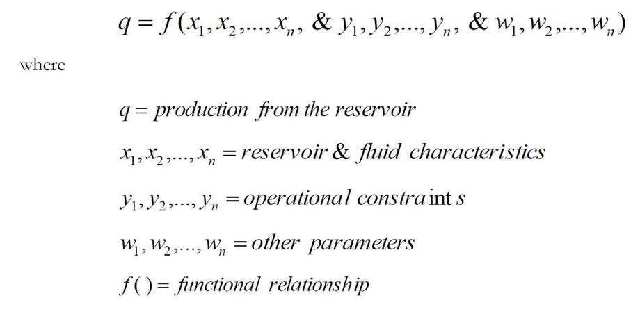 Function of reservoir and fluid characteristics, operational constraints