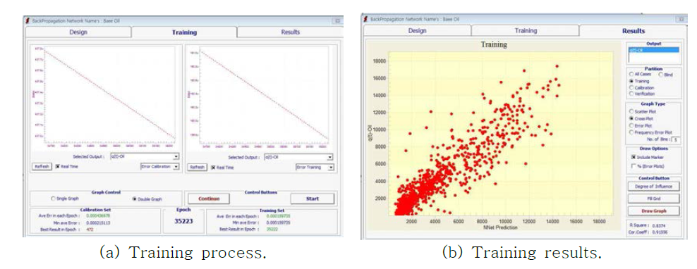 Training process and results for the TDRM