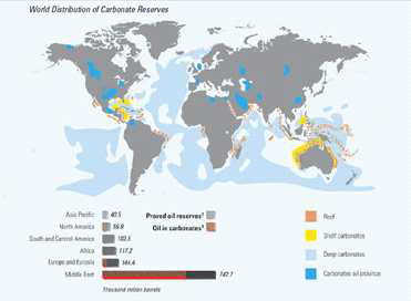 World distribution of carbonate reserves