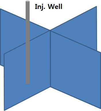 Synthetic fracture system for model verification