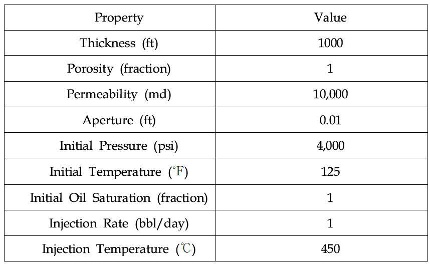 Input data for validation of the thermal 3 phase model