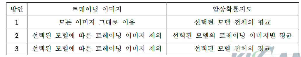 연구대상 광구의 특성