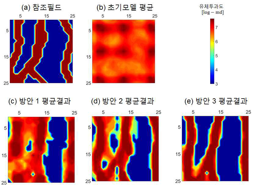 참조필드(a)와 초기모델 평균(b), 개발된 기법의 활용방안에 따른 결과(c, d, e)