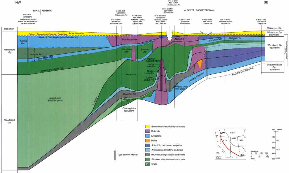 서캐나다 Woodbend 층군의 단면도