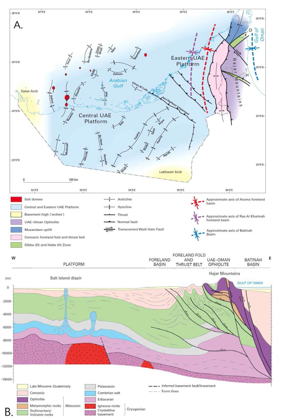 A. Simplified tectonic map of the UAE showing the main structural features. B. Schematic cross-section across the UAE showing the main stratigraphical relationships and structural features