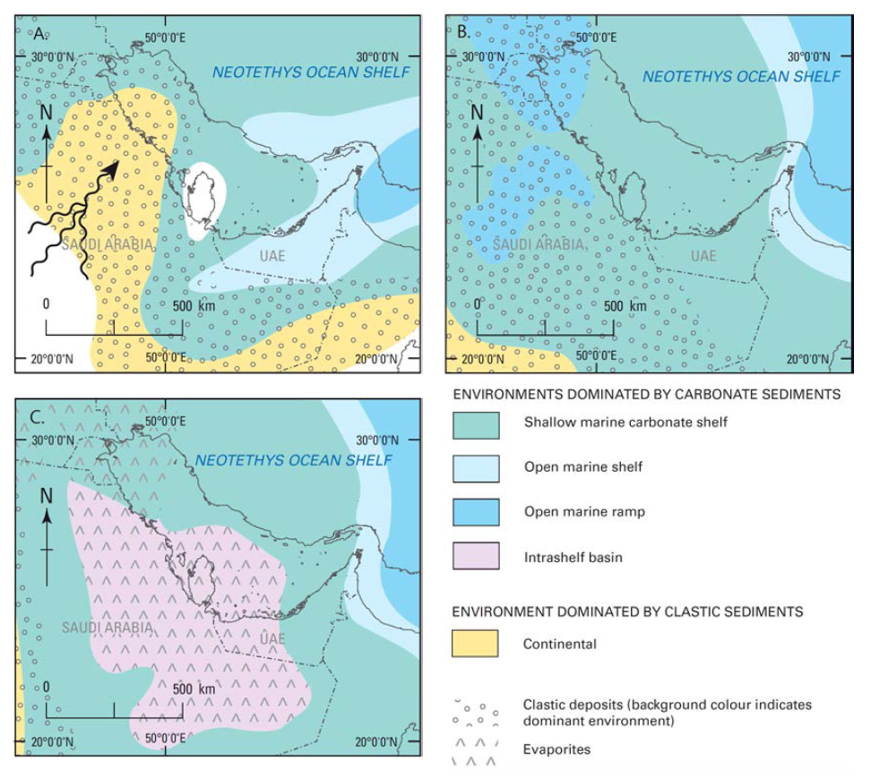 Triassic to Jurassic paleogeography of the UAE and its environments