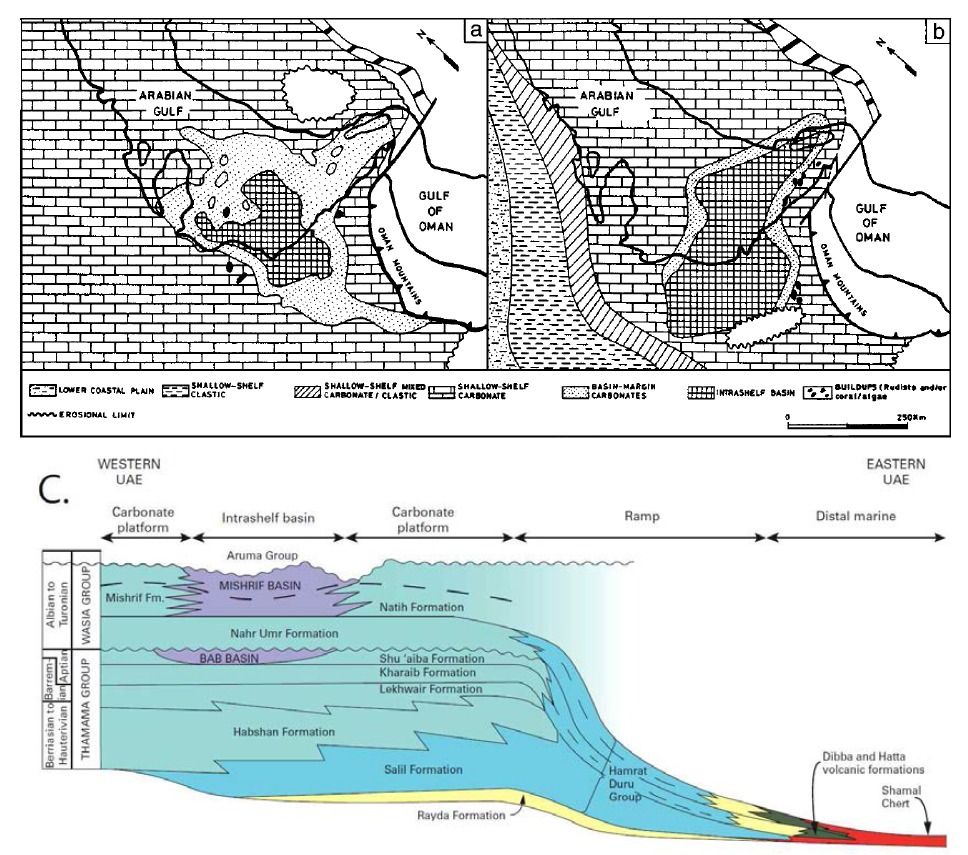 Cretaceous intrashelf basin development in southern Arabia