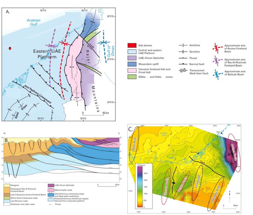 A. Tectonic map of the eastern UAE showing the axes of Aruma and Al Khaimah foreland basins with the foreland fold and thrust belt and the ophiolite associated with metamorphic rocks consisting the Hajar Mountains. B. Cross-section across the foreland basin, fold and thrust belt, and ophiolite blocks. C. Thickness of the Aruma Group with the structures operative during the Late Cretaceous