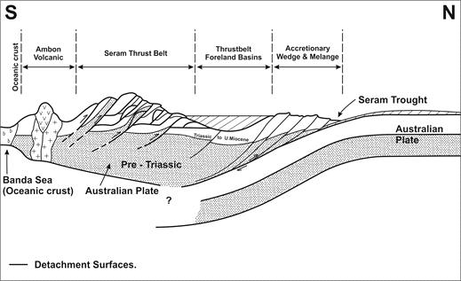 Schematic cross-section of the Banda Sea to Seram Trough area