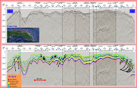 Seismic interpretation of composite line NNE-SSE