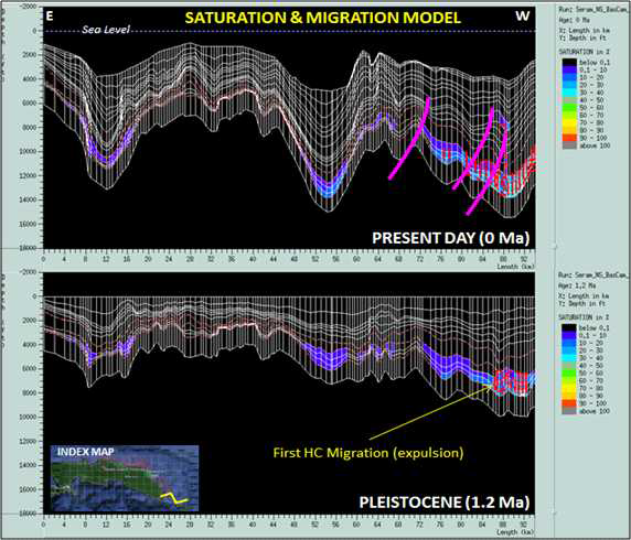 Saturation and migration model in offshore area of Eastern Seram